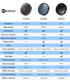 Aspirateur Robot Neatsvor X600 - Haute Qualité - Zwart - Aspirateur - Avec Fonction De Nettoyage - Comprend Une Application - Convient à Tous Les Types De Sols 31 Aspirateur Robot Neatsvor X600 - Haute Qualité - Zwart - Aspirateur - Avec Fonction De Nettoyage - Comprend Une Application - Convient à Tous Les Types De Sols -Nettoyage Produits Boutique 1047x1200