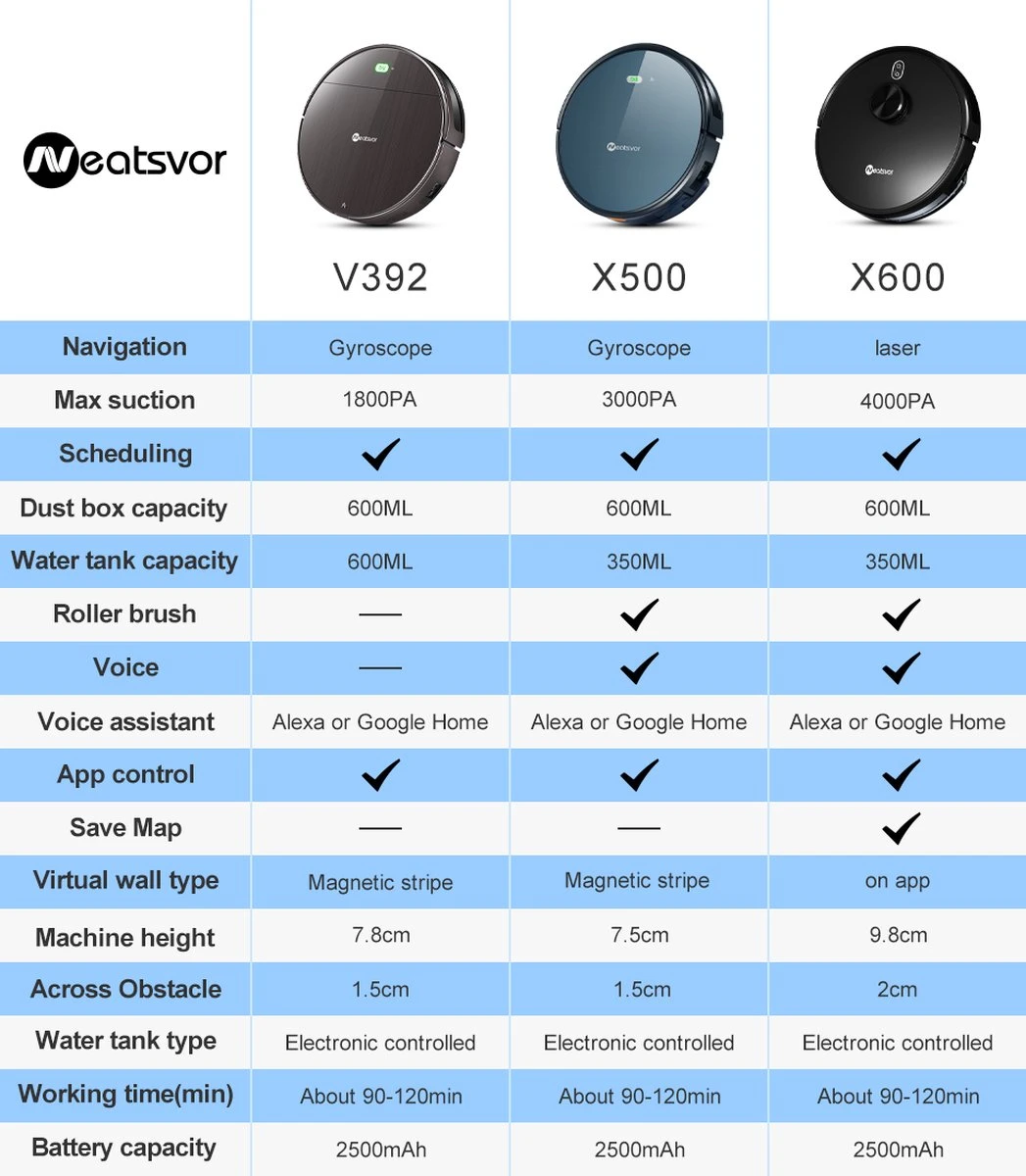 Aspirateur Robot Neatsvor X600 - Haute Qualité - Zwart - Aspirateur - Avec Fonction De Nettoyage - Comprend Une Application - Convient à Tous Les Types De Sols 12 Aspirateur Robot Neatsvor X600 - Haute Qualité - Zwart - Aspirateur - Avec Fonction De Nettoyage - Comprend Une Application - Convient à Tous Les Types De Sols – Image 10