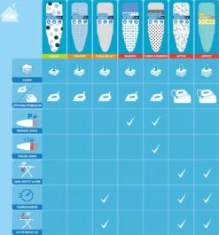 HOUSSE DE TABLE À REPASSER AIRPRO FIBER FIXER - Repassage Plus Confortable Et Plus Rapide - 130 X 45 Cm - 6 Couches : Extra épaisse Et Durable - La Plus Haute Qualité Européenne - LaundrySpecialist® -Nettoyage Produits Boutique 1117x1200