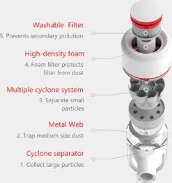 Aspirateur Aspirateurs-balais - Aspirateur Balai Sans Fil - Aspirateurs Balais - Aspirateur Balai Sans Fil - Aspirateur Sans Sac - Aspirateur - Lampes LED Intégrées -Nettoyage Produits Boutique 1127x1200 1