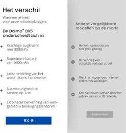 Dalmo BX5 - Aspirateur Robot Avec Fonction De Nettoyage Et Programmation Horaire - Puissance D'aspiration De 2800 Pa - Charge Automatique - Design Intelligente - Application Et Télécommande - 59dB / Zwart -Nettoyage Produits Boutique 1142x1200 2