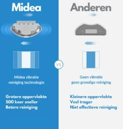 Aspirateur Robot Midea M7 Pro - Aspirateur Avec Fonction De Nettoyage - Aspirateur Robot Intelligent Avec Application - Aspiration Puissante 4000 Pa - Station De Charge Incluse -Nettoyage Produits Boutique 1146x1200 3