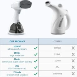DODOCOOL Défroisseur à Vapeur Pour Vêtements 2000 W Avec écran LCD, 2 Réglages De Vapeur, Défroisseur à Vapeur Vertical Et Horizontal, Chauffage Rapide 20 S, Grand Réservoir D'eau Amovible De 350 Ml 16 DODOCOOL Défroisseur à Vapeur Pour Vêtements 2000 W Avec écran LCD, 2 Réglages De Vapeur, Défroisseur à Vapeur Vertical Et Horizontal, Chauffage Rapide 20 S, Grand Réservoir D'eau Amovible De 350 Ml -Nettoyage Produits Boutique 1196x1200