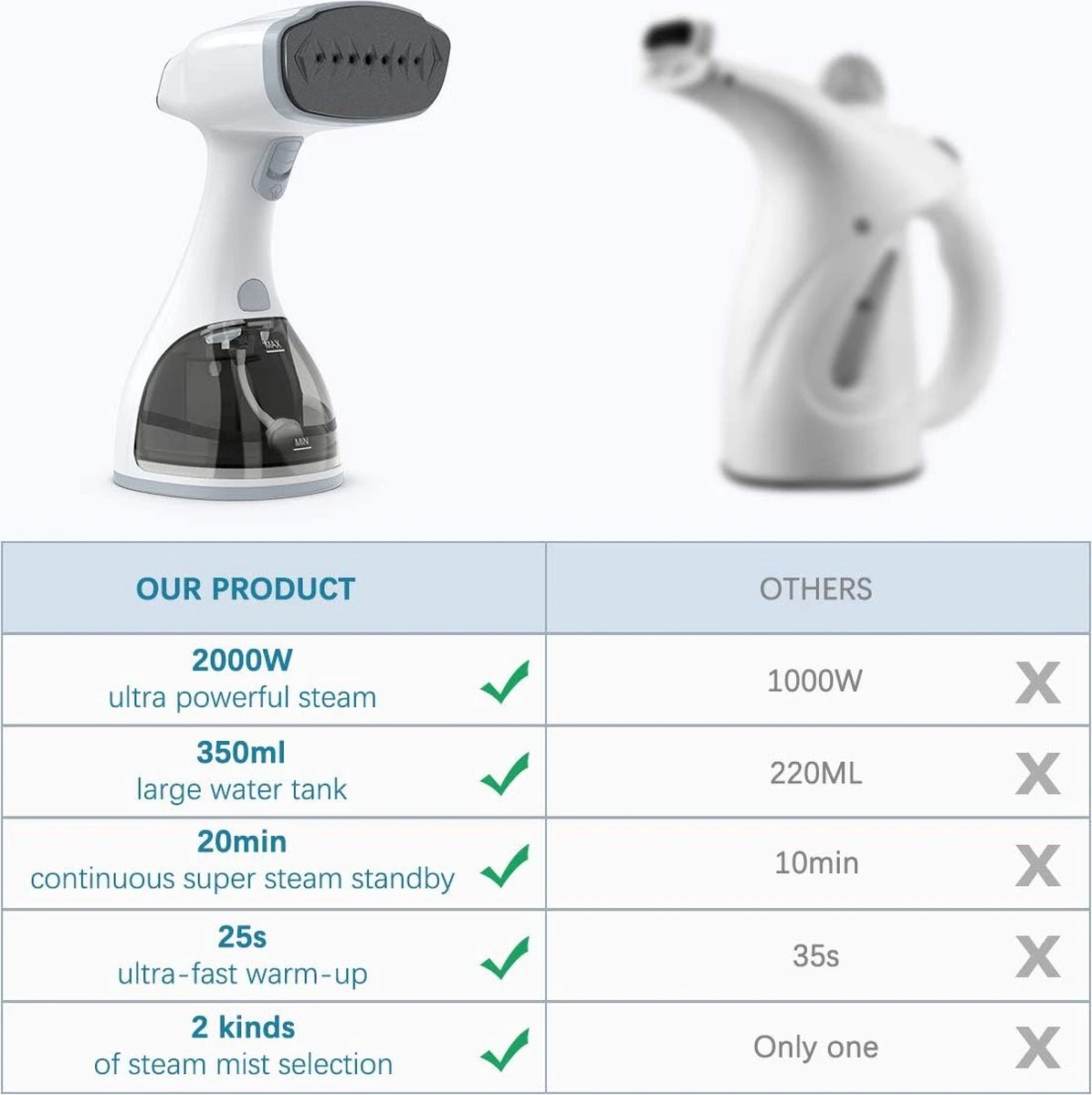 DODOCOOL Défroisseur à Vapeur Pour Vêtements 2000 W Avec écran LCD, 2 Réglages De Vapeur, Défroisseur à Vapeur Vertical Et Horizontal, Chauffage Rapide 20 S, Grand Réservoir D'eau Amovible De 350 Ml 9 DODOCOOL Défroisseur à Vapeur Pour Vêtements 2000 W Avec écran LCD, 2 Réglages De Vapeur, Défroisseur à Vapeur Vertical Et Horizontal, Chauffage Rapide 20 S, Grand Réservoir D'eau Amovible De 350 Ml – Image 7