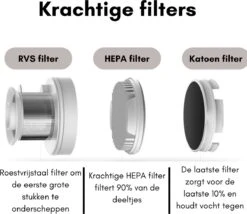 Beekit Aspirateur Balai Avec Cordon - Aspirateur à Main Avec Balai - Aspirateur à Main Best Ventes - Aspirateur à Main - Wit 15 Beekit Aspirateur Balai Avec Cordon - Aspirateur à Main Avec Balai - Aspirateur à Main Best Ventes - Aspirateur à Main - Wit -Nettoyage Produits Boutique 1200x1040 9