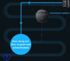 Magnificos - Midea M7 Pro - Aspirateur Robot - Aspirateur Sans Sac - Aspirateur Robot Avec Fonction De Nettoyage - Station De Charge -Nettoyage Produits Boutique 1200x1050 2