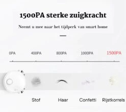 Robot Aspirateur - Robot Aspirateur 3 En 1 - Robot Laveur - Robot Aspirateur - Système De Nettoyage - Budget Robot Aspirateur - Wit -Nettoyage Produits Boutique 1200x1069 1