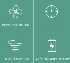 Aspirateur à Main Sans Fil Pour Voiture, Maison Et Jardin - Saleté Humide Et Sèche - Avec 2 Accessoires - 6000PA 120W -Nettoyage Produits Boutique 1200x1080 4