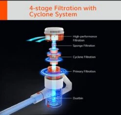 Aspirateur Balai ILife Aspirateurs-balais G80 - Aspirateur Balai Sans Fil - Aspirateurs Balais - Aspirateur Balai Sans Fil - Aspirateur Sans Sac - Aspirateur - Lampes LED Intégrées -Nettoyage Produits Boutique 1200x1135 1