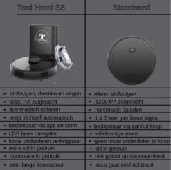 TONIHOMI® S8 - Aspirateur Robot Avec Fonction De Nettoyage - Vidange Automatique - Recharge Automatique - Navigation Laser LDS - Zwart -Nettoyage Produits Boutique 1200x1194 10