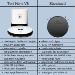 TONIHOMI® V8 - Aspirateur Robot Avec Fonction De Nettoyage - Vidange Automatique - Recharge Automatique - Navigation Laser LDS - Wit -Nettoyage Produits Boutique 1200x1198 21