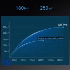 Magnificos - Midea M7 Pro - Aspirateur Robot - Aspirateur Sans Sac - Aspirateur Robot Avec Fonction De Nettoyage - Station De Charge -Nettoyage Produits Boutique 1200x1200 1080