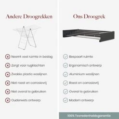 Séchoir à Linge Pliable Homestic© - Longueur De Séchage 6 M - Séchoir à Wasrek Universel Pour Salle De Bain/ Jardin/chambre/balcon - Aluminium - Anthracite 15 Séchoir à Linge Pliable Homestic© - Longueur De Séchage 6 M - Séchoir à Wasrek Universel Pour Salle De Bain/ Jardin/chambre/balcon - Aluminium - Anthracite -Nettoyage Produits Boutique 1200x1200 145