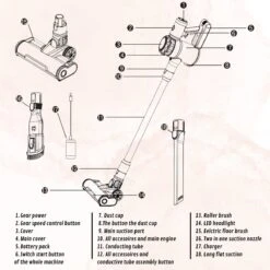 Aspirateur Sans Fil Just Perfecto 3 En 1 160 W - Aspirateur Sans Sac - Aspirateur Balai Sans Fil - Brosse Turbo - Filtre HEPA - Aspirateur à Main Puissant - Sans Fil - Dustbuster - Cadeau Idéal Noël Et Le Nouvel An ! -Nettoyage Produits Boutique 1200x1200 465