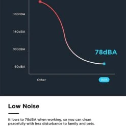 Aspirateur Portatif Sans Fil Eureka BR5 - Aspirateur 3 En 1 - Batterie Amovible 18000Pa / 250W / 2000mAh - Phare LED- Faible Bruit - Blauw 21 Aspirateur Portatif Sans Fil Eureka BR5 - Aspirateur 3 En 1 - Batterie Amovible 18000Pa / 250W / 2000mAh - Phare LED- Faible Bruit - Blauw -Nettoyage Produits Boutique 1200x1200 788
