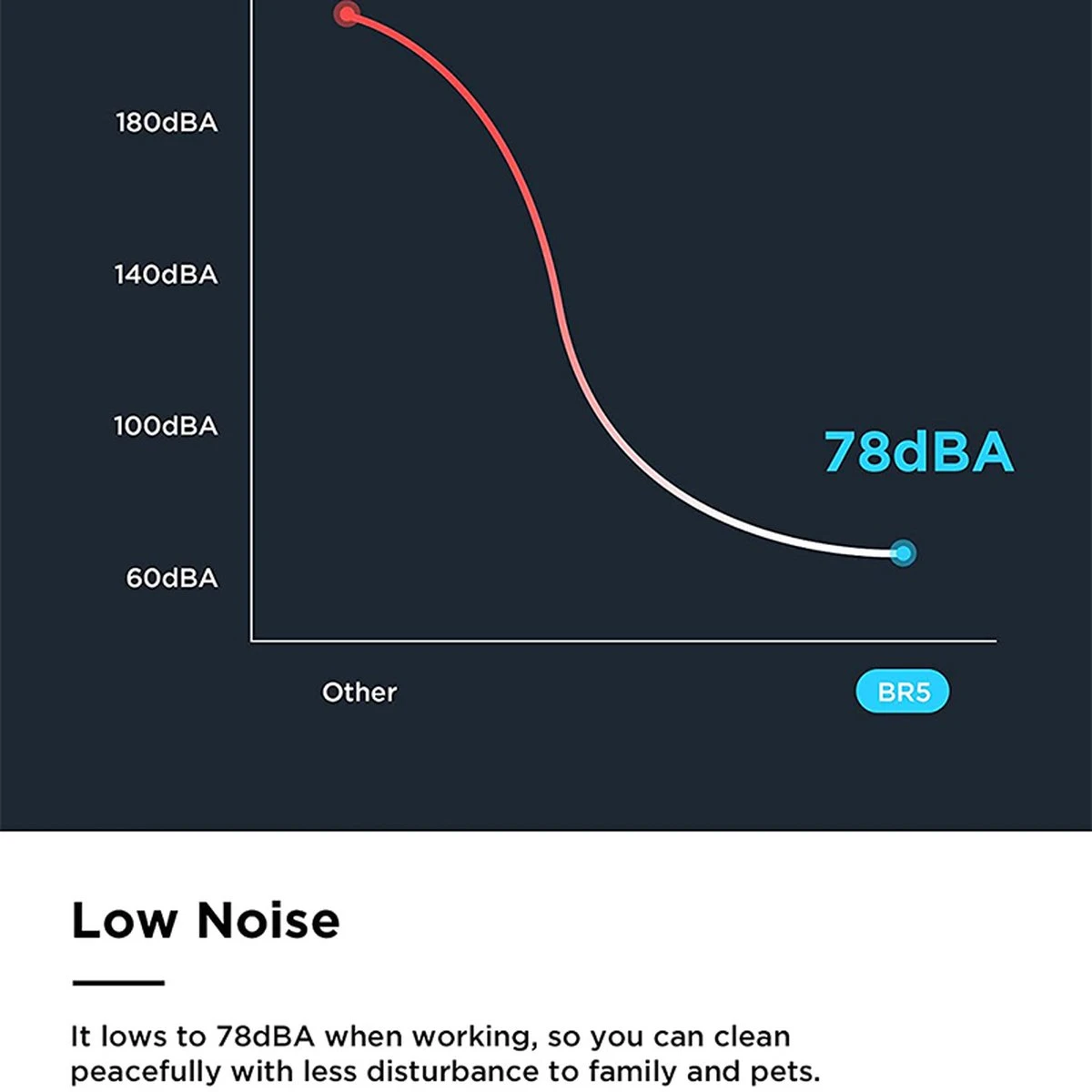 Aspirateur Portatif Sans Fil Eureka BR5 - Aspirateur 3 En 1 - Batterie Amovible 18000Pa / 250W / 2000mAh - Phare LED- Faible Bruit - Blauw 9 Aspirateur Portatif Sans Fil Eureka BR5 - Aspirateur 3 En 1 - Batterie Amovible 18000Pa / 250W / 2000mAh - Phare LED- Faible Bruit - Blauw – Image 7