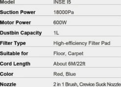ALLOUNDGOODS-Aspirateur Sans Fil-Aspirateur Balai à Moteur Sans Balais Puissant 23Kpa-Batterie Rechargeable 2500Mah-Temps De Travail 40min- Blauw -Nettoyage Produits Boutique 1200x870 1
