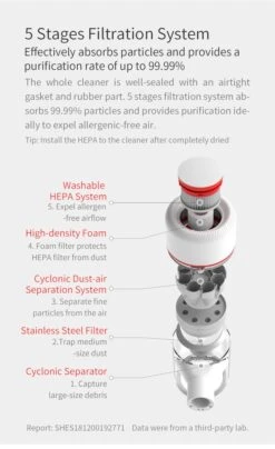 Aspirateur Aspirateurs-balais - Aspirateur Balai Sans Fil - Aspirateurs Balais - Aspirateur Balai Sans Fil - Aspirateur Sans Sac - Aspirateur - Lampes LED Intégrées -Nettoyage Produits Boutique 734x1200 2