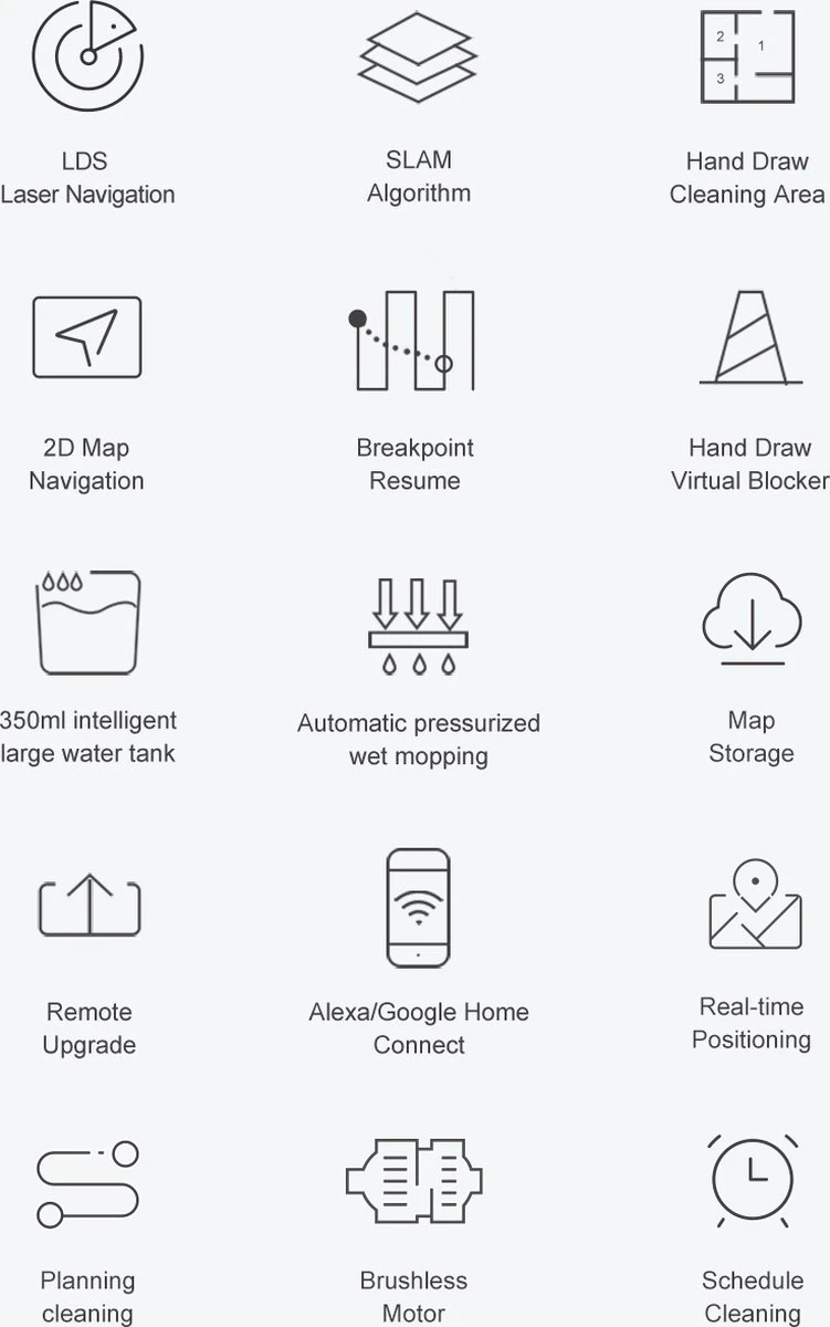 Aspirateur Robot Neatsvor X600 - Haute Qualité - Zwart - Aspirateur - Avec Fonction De Nettoyage - Comprend Une Application - Convient à Tous Les Types De Sols 7 Aspirateur Robot Neatsvor X600 - Haute Qualité - Zwart - Aspirateur - Avec Fonction De Nettoyage - Comprend Une Application - Convient à Tous Les Types De Sols – Image 5