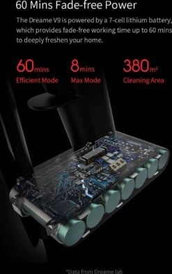 Aspirateur Aspirateurs-balais - Aspirateur Balai Sans Fil - Aspirateurs Balais - Aspirateur Balai Sans Fil - Aspirateur Sans Sac - Aspirateur - Lampes LED Intégrées -Nettoyage Produits Boutique 755x1200