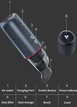 Aspirateur De Voiture Sans Fil - 5000Pa - 35000rpm - Aspirateur De Voiture Compact Portable Rechargeable - Aspirateur à Batterie -Nettoyage Produits Boutique 865x1200