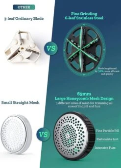 Électrique Lint Remover - Sans Fil - 2 Accessoires Supplémentaires - Zwart - Épilateur - USB - Tondeuse à Charpie - Textile Et Laine - Avec Sac De Rangement -Nettoyage Produits Boutique 868x1200