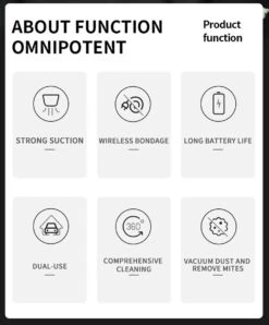 Aspirateur De Voiture Sans Fil YourGoods® 13000Pa - Aspirateur Sans Fil - Aspirateur Sans Sac - Aspirateur Sans Fil - Aspirateur Automatique -Nettoyage Produits Boutique 994x1200 1